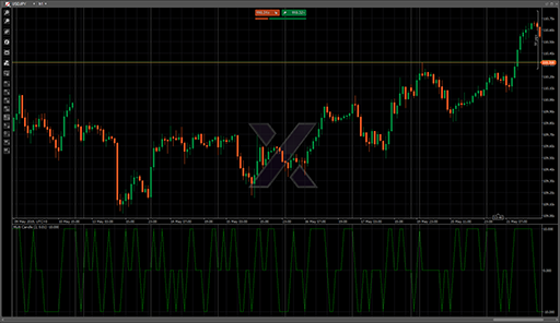 Multi Candleの表示画像